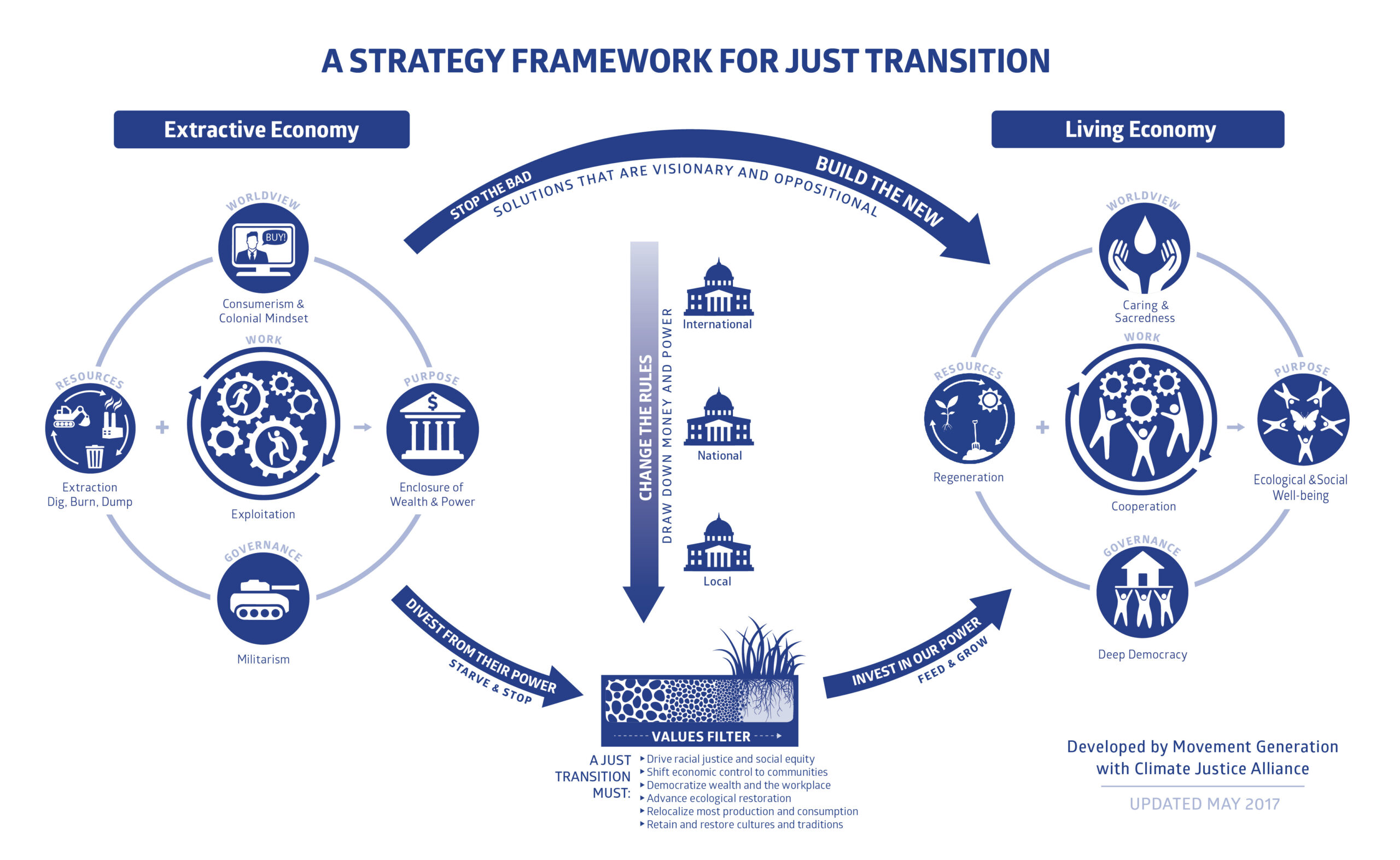 JustTransitions